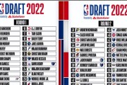 2022年NBA球员胜率排行榜（探寻NBA球员在2022年的战绩表现，并揭晓最出色的球员。）