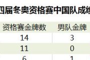 德国世界杯历史最差战绩（揭秘德国世界杯历史上最糟糕的表现和引以为戒的教训）