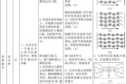 足球基本技术技巧组合教案（打造完美足球运动员的训练指南）