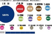 2020NBA球队薪资排行榜（揭示薪资排行榜中球队工资结构的变化）