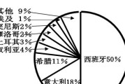 世界杯历史学考复习重点（从第一届到现代化，探索世界杯的关键节点）