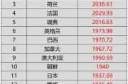 世界杯历史排行榜前4（历史记录揭示了哪些强队的传奇？）