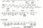 世界杯的历史与演变（一场追逐荣耀的全球盛宴）