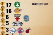 NBA2015年人气排行榜（揭秘2015年NBA球员人气排名及关键因素）