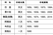 世界杯历史进球数助攻排名（历届世界杯进球数助攻排名榜单）