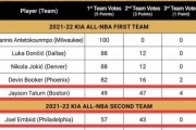 NBA16年MVP球员排行榜（回顾16年来NBAMVP的荣耀之路，见证历史上最杰出的球员荣誉）