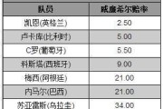 历史上世界杯16强名单（球场传奇、足坛辉煌，世界杯16强名单揭秘）